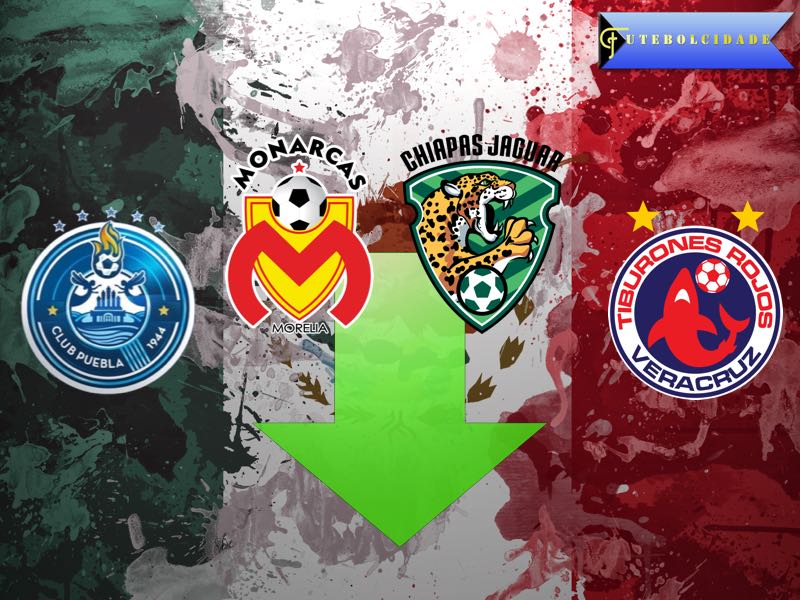 Liga MX Relegation Battle is Heating Up Liga MX Relegation Battle is Heating Up